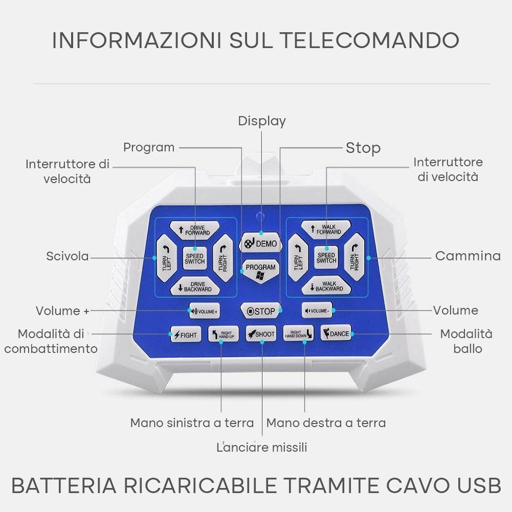 Robot Radiocomandato Giocattolo Spara Missili Cammina e Balla Gioco pe –  Esplodia